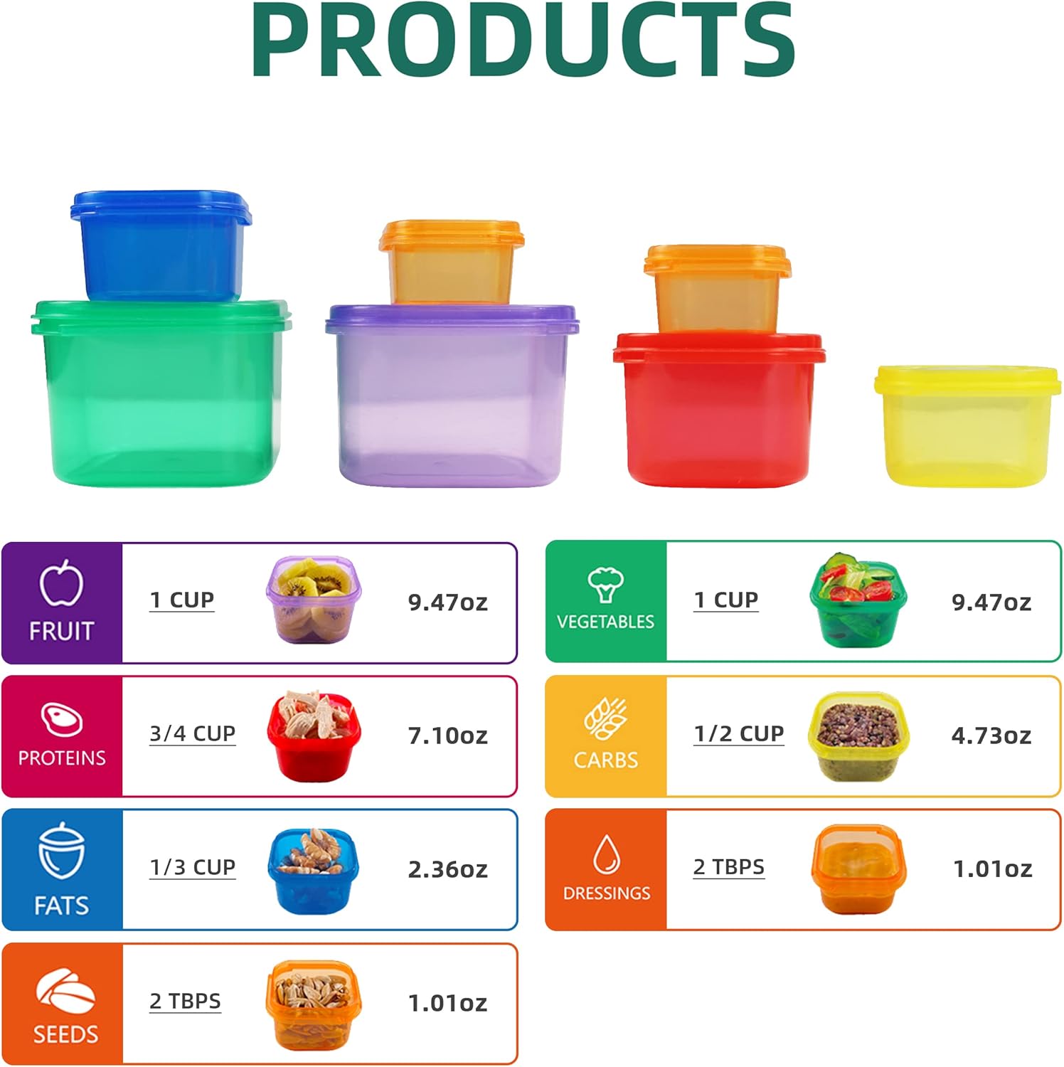 7 ชิ้น 21 วันส่วนควบคุมชุดคอนเ - Meal Prep Kit บทวิจารณ์และราคา